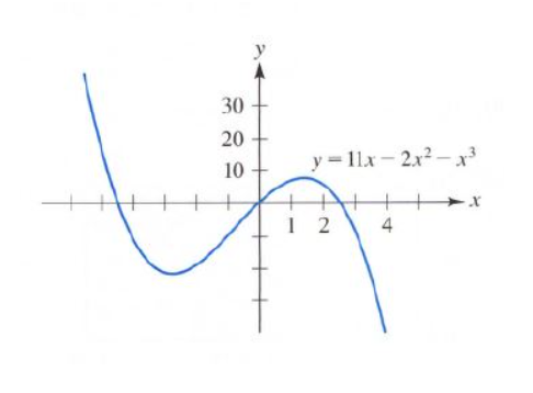  1. Determine whether the given point lies on the graph of