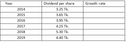 which is expected to grow at a constant rate per year. Investors