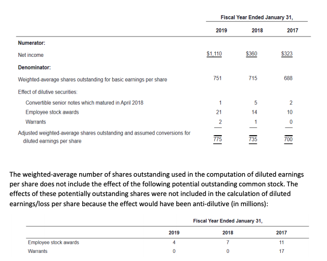  12. Earnings Per Share Basic earnings per share is computed by