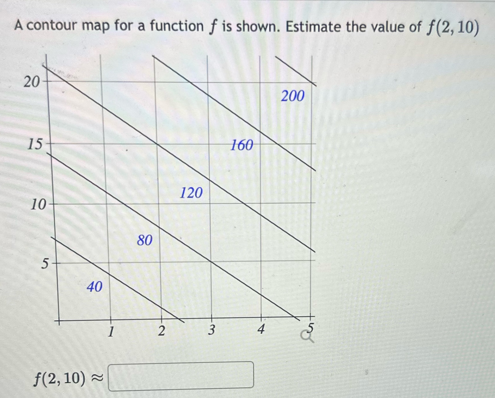 A contour map for a function f is shown. Estimate the value