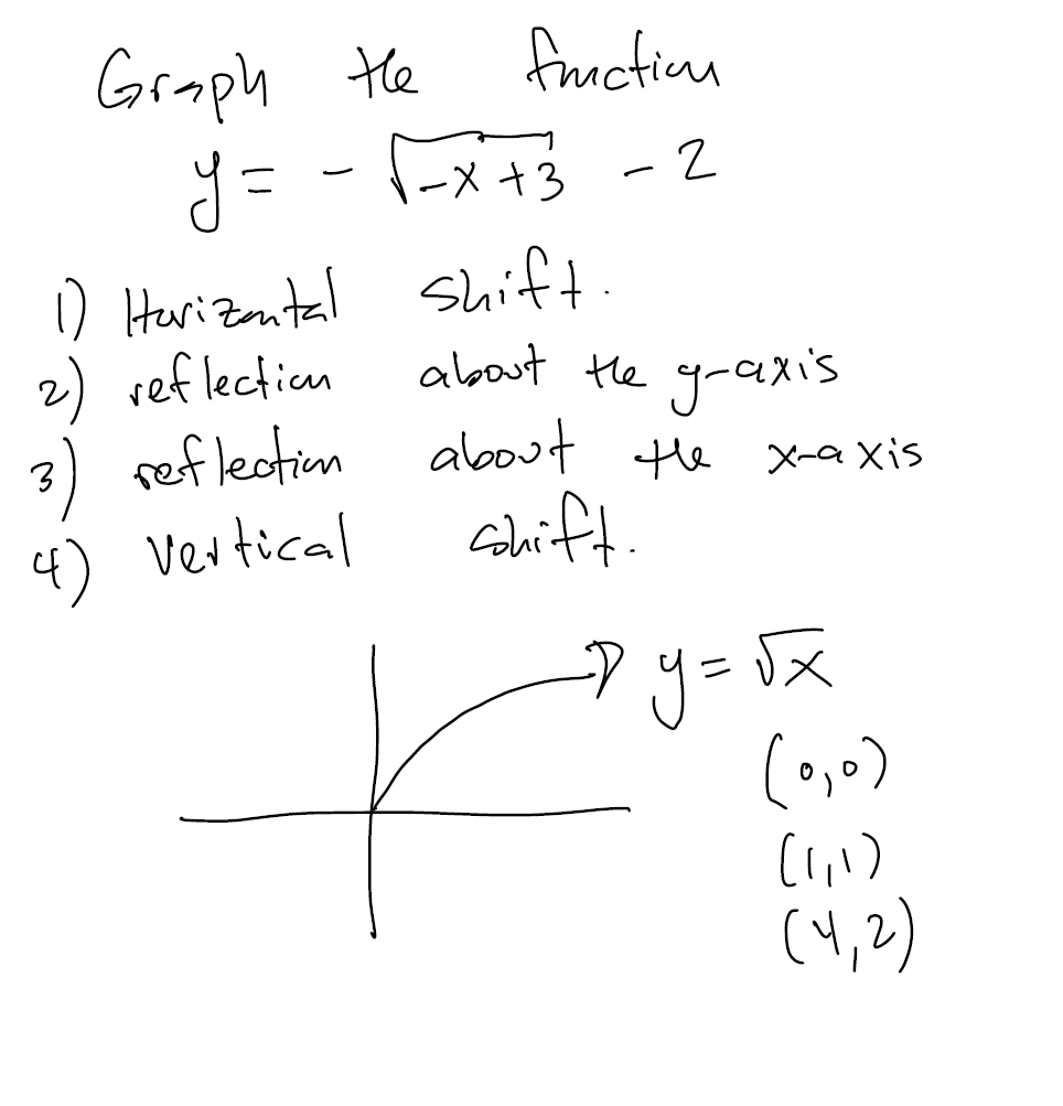 Graph the friction y = - 1 - x + 3