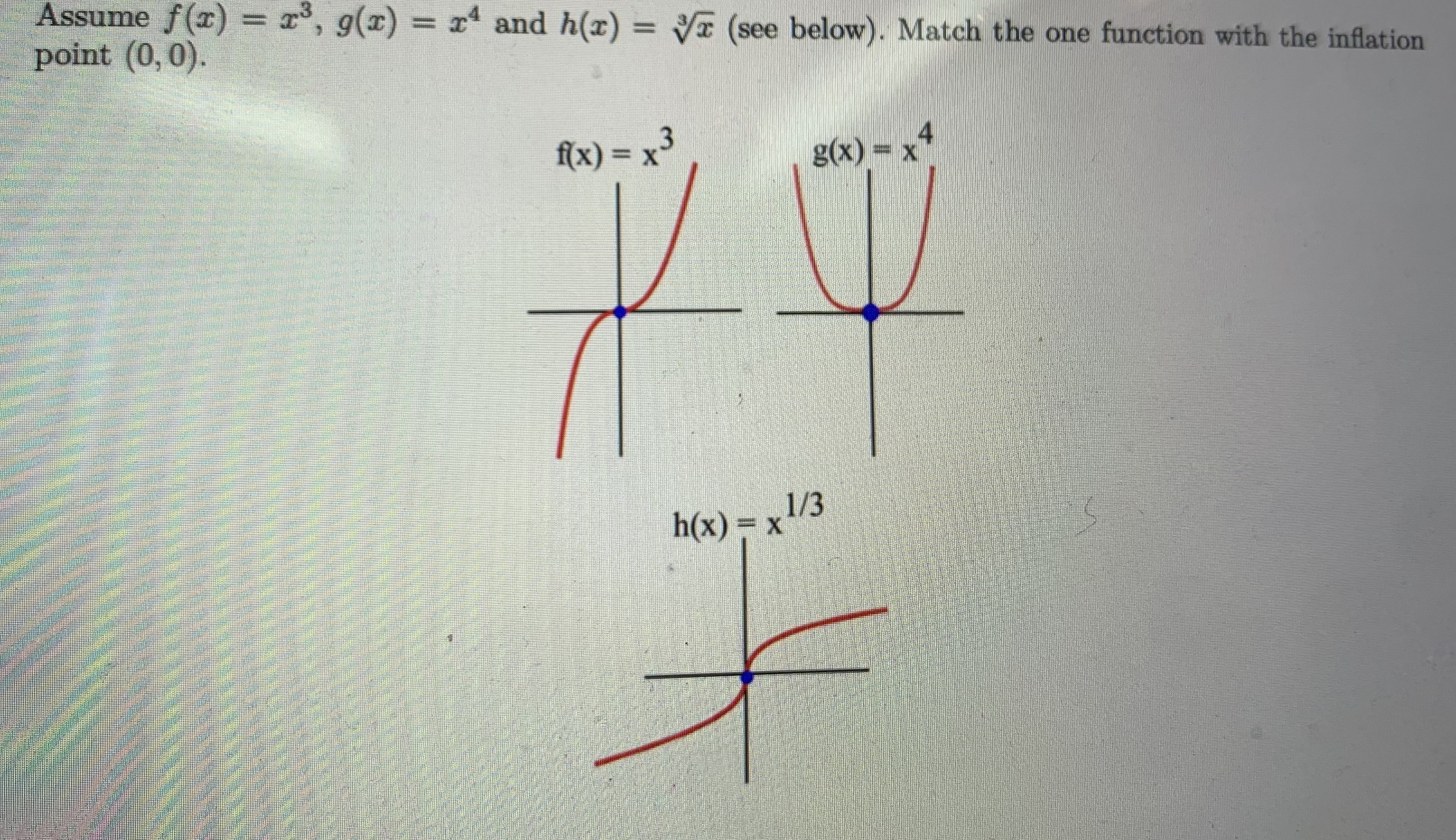 h(x) = VT (see below). Match the one function with the inflation
