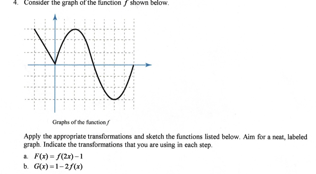 Graphs of the function f Apply the appropriate transformations and sketch the
