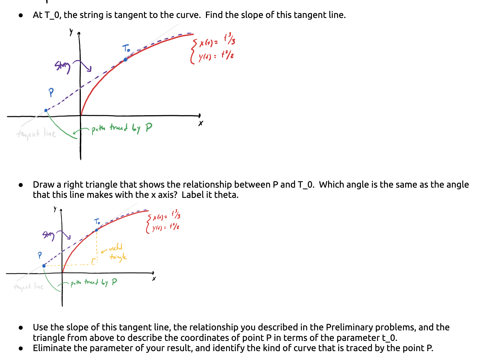 is unwound, the black dotted line represents the string, and the green