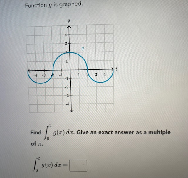  Function g is graphed. 3- 9 1- t -4 -3 3