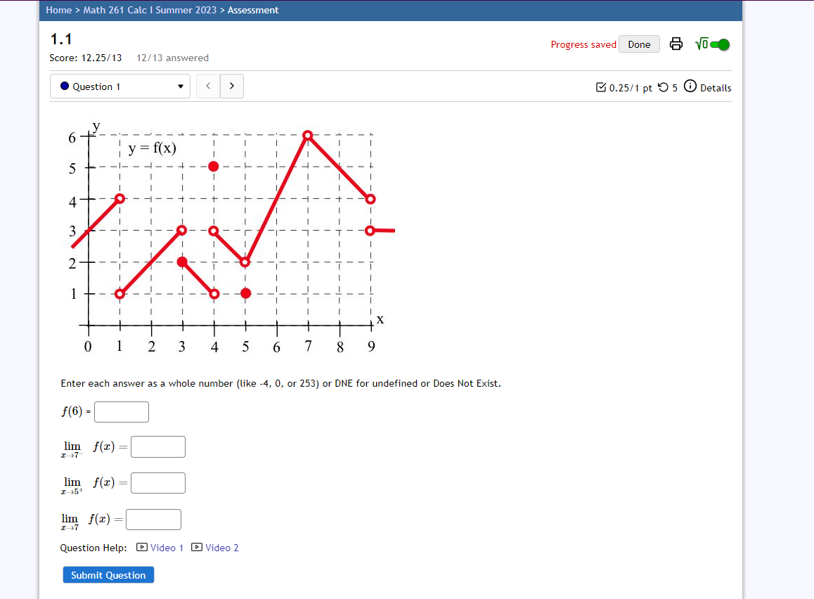 on the above results, guess the slope of the tangent line to