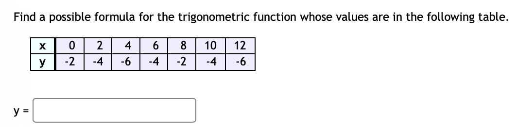  Find a possible formula for the trigonometric function whose values are