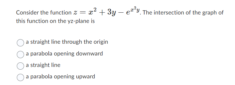 The intersection of the graph of this function on the vzplane is