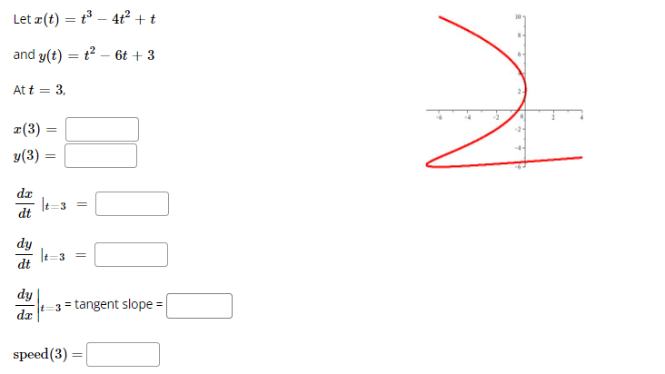 = t2 - 6t + 3 At t = 3, (3) =