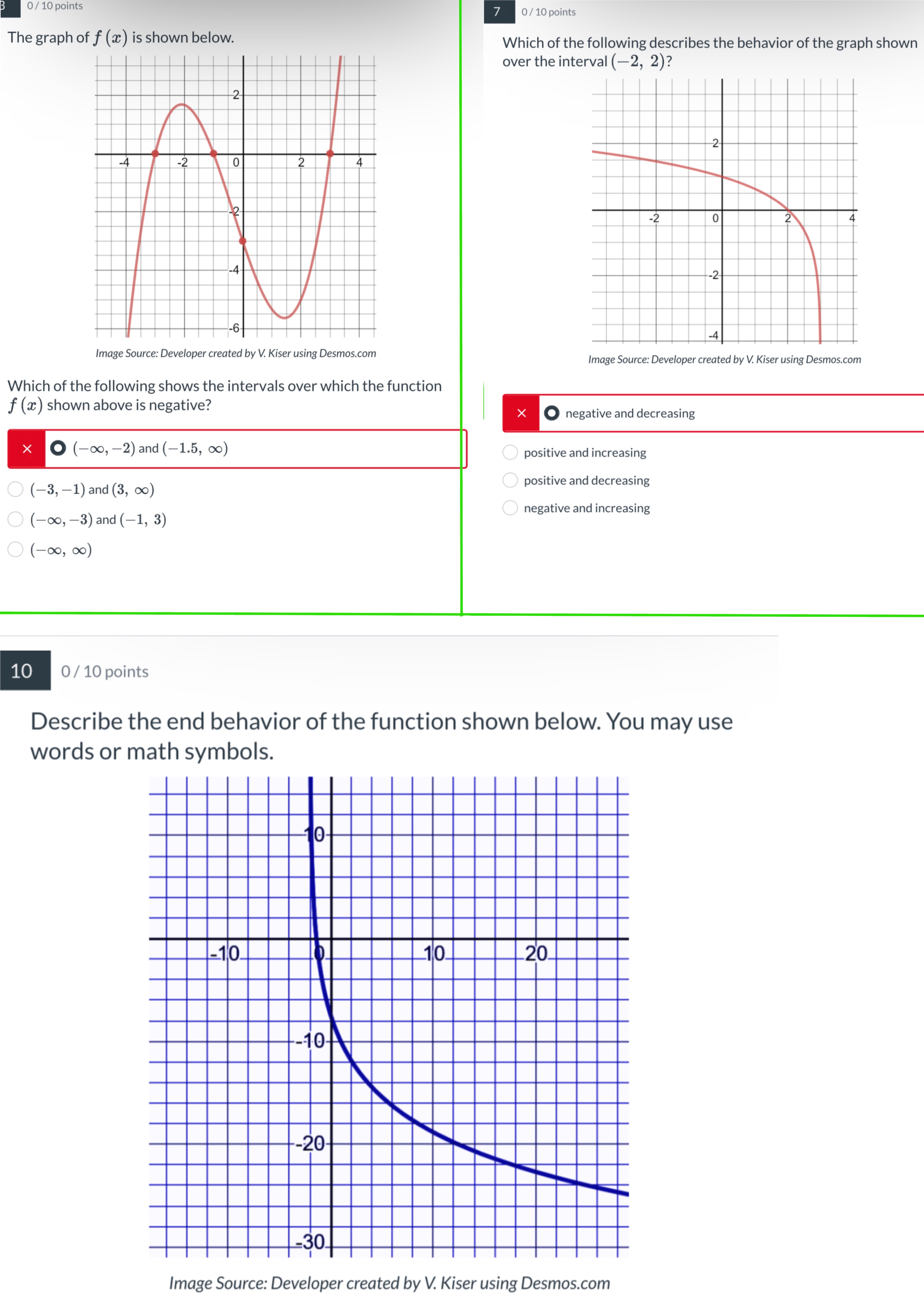 the correct answer? 0/ 10 points 7 0/ 10 points The graph