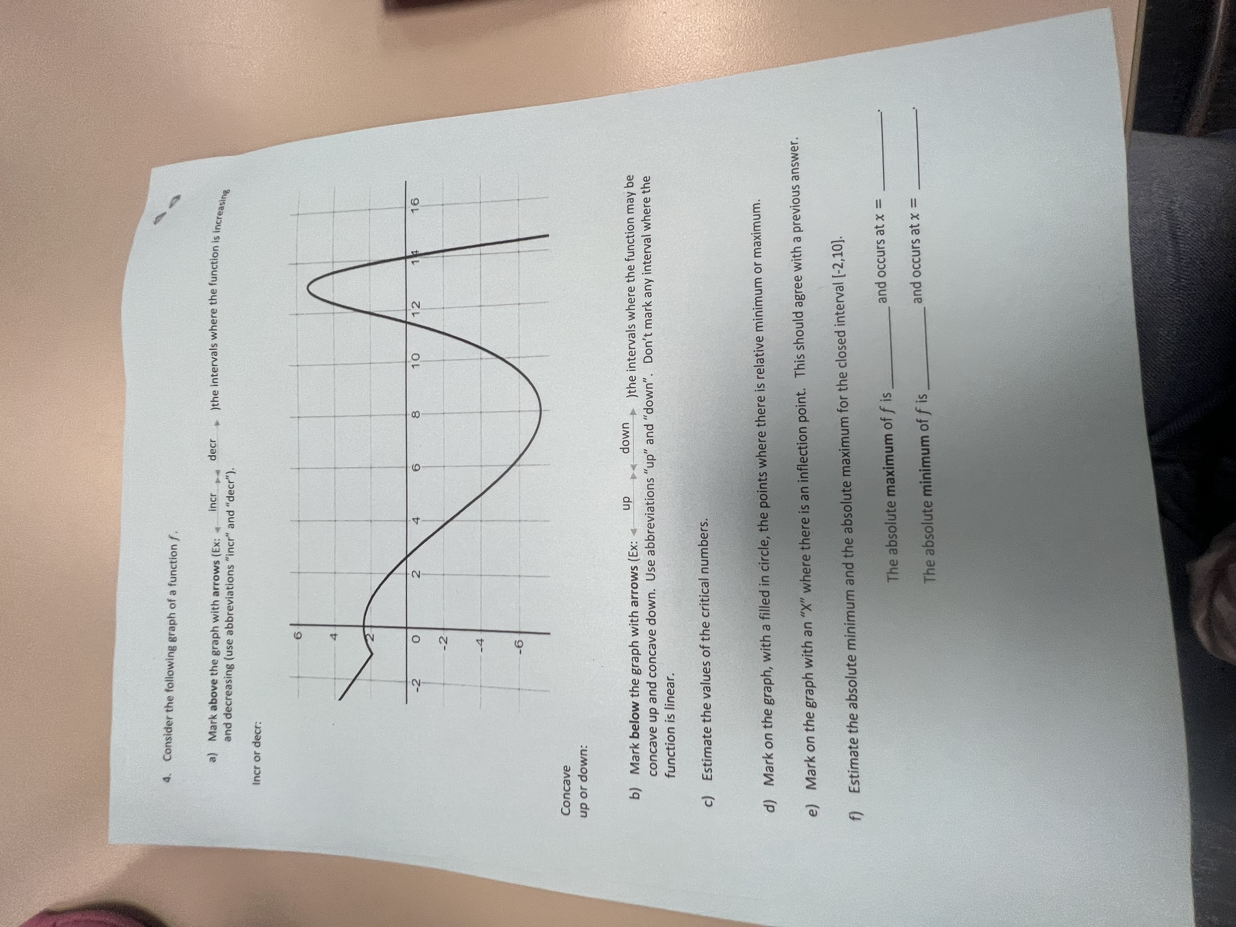 f. a) Mark above the graph with arrows (Ex: . incr decr