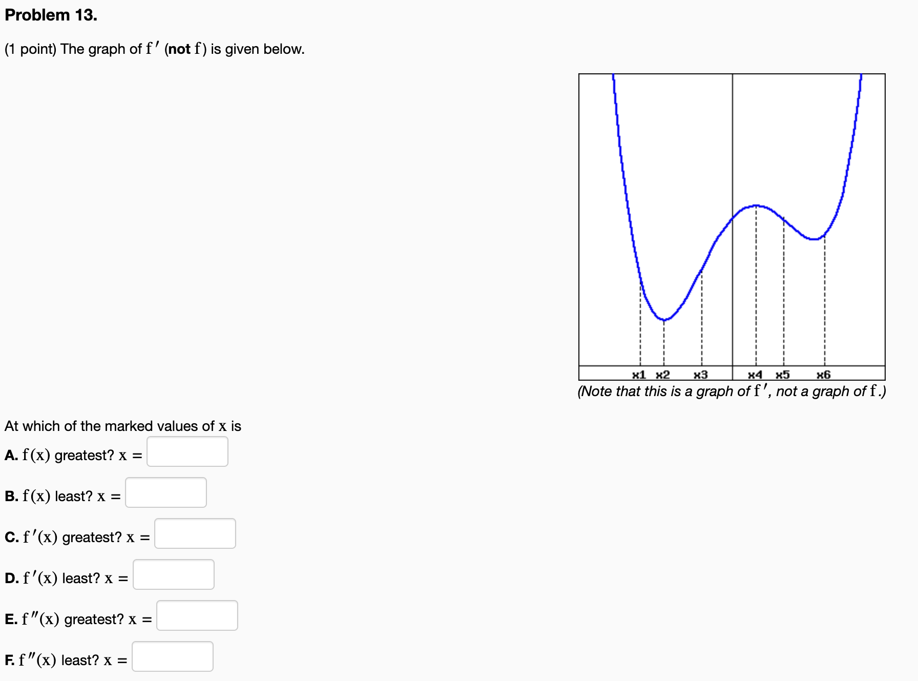values of the function f(x) = x3 6x2 63x + 9 over