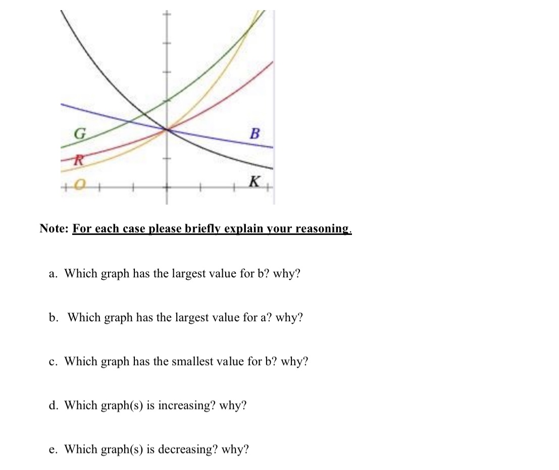 Note: For each case please briefly explain your reasoning. a. Which graph
