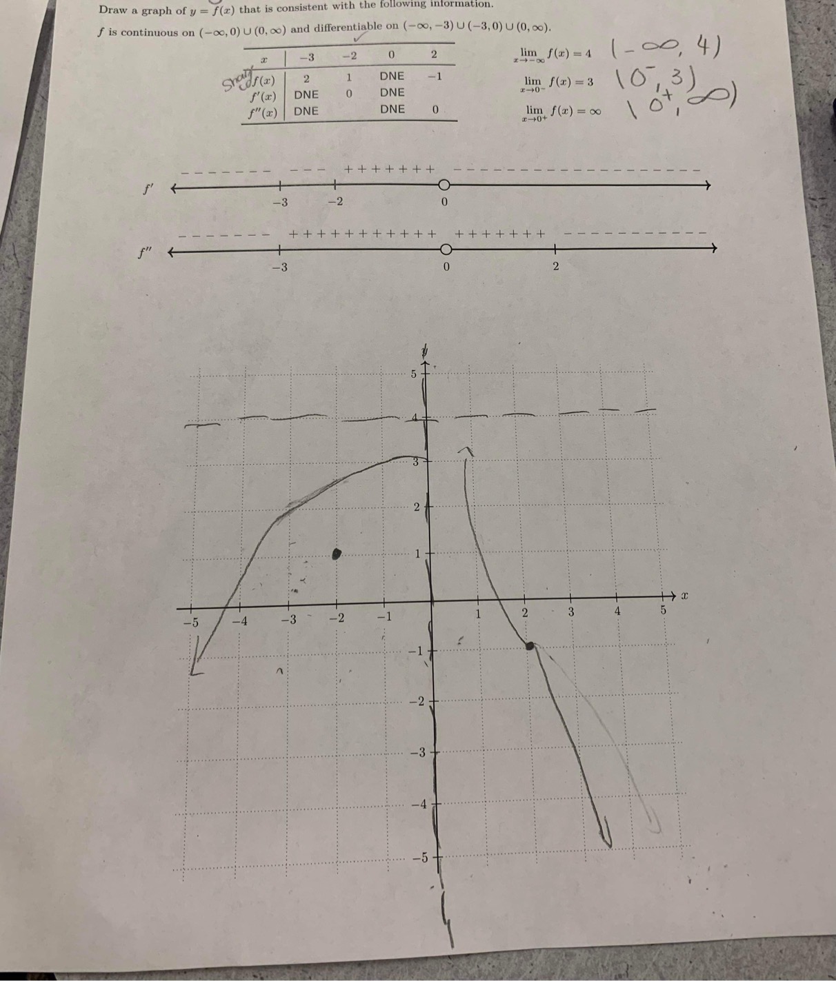 p Of y f (r) that is consistent with Ilowmg m orrna