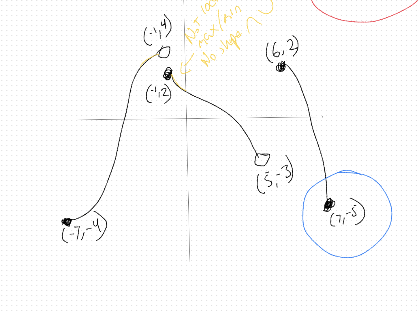 2 ) ( - 7 , - 4 ) ( 5, -