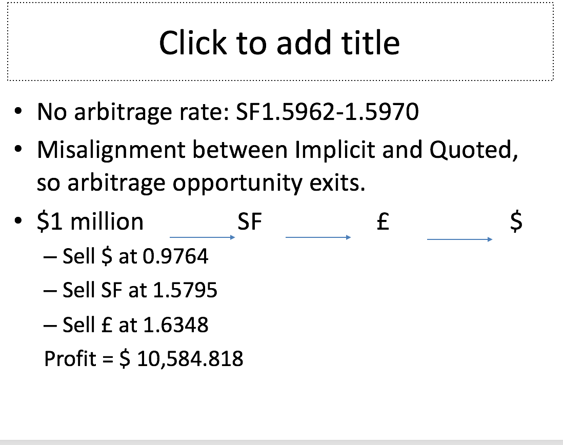 and f Eurozone London Bid Ask Bid Ask Bid Ask Direct 1.0240