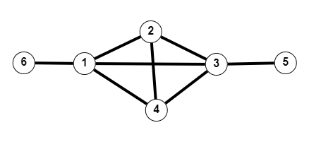 Reading Instructions:Read Chapter 4 "Graph Theory" Levin, O. (2019). Discrete mathematics: