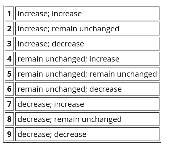 7 decrease; increase 8 decrease; remain unchanged 9 decrease; decrease(CHAPTER 10) This