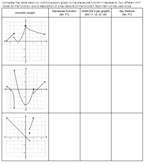 piecewise function in represents, four different limit volves for the function, and