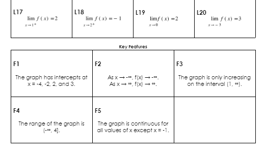 Key Feature (ex. F1) (ex. L1, 12, 13, 14) (ex. F1) 2