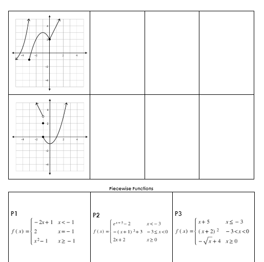 fx- on the interval (1,"). F4 F5 The range of the graph