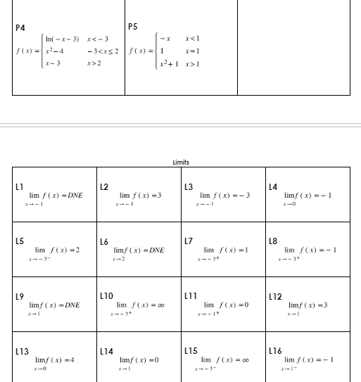 is The graph is continuous for all volues of x except x
