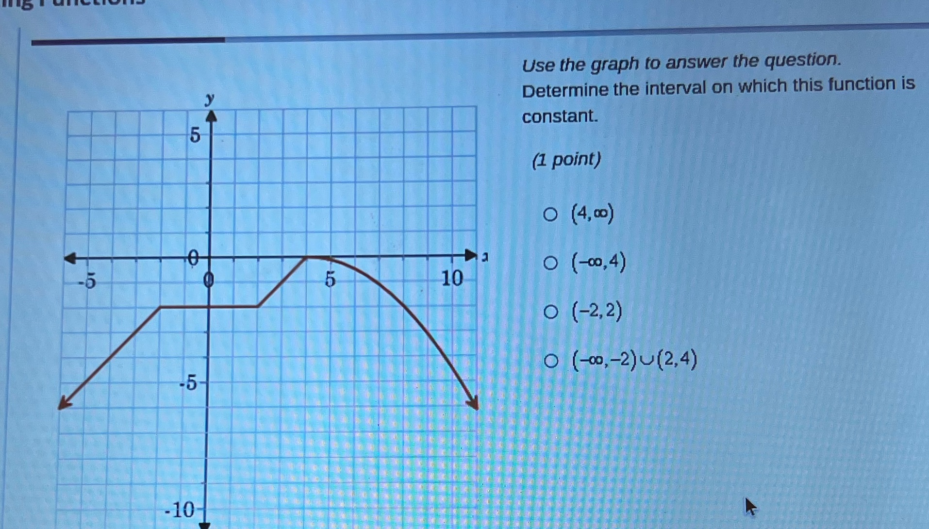 which this function is 5 constant. (1 point) O (4, 00 )