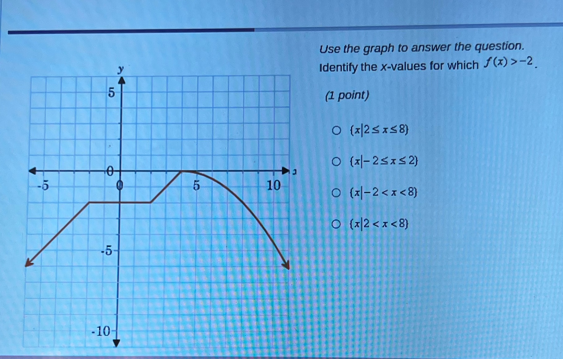 which f(x) >-2_ (1 point) O ( x 25 x58) O (
