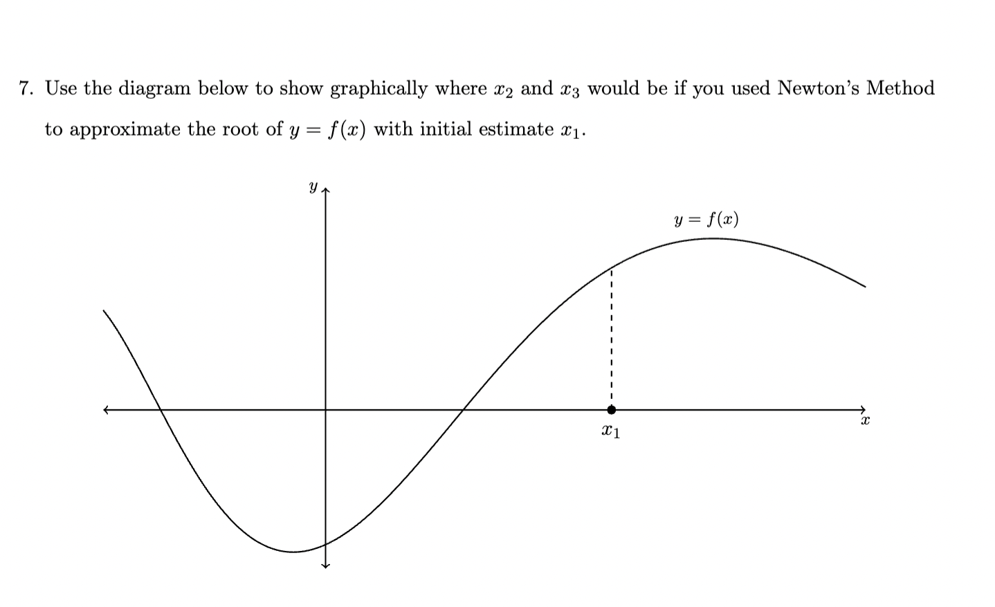 to approximate square roots of values, another iterative process that predates Newton's