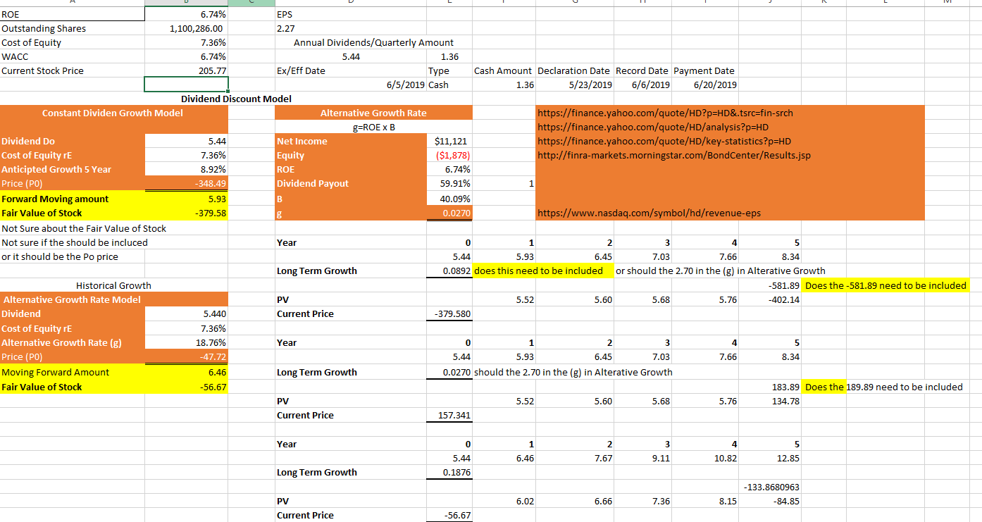 sure where I am going wrongEstimate the firm's stock price using the