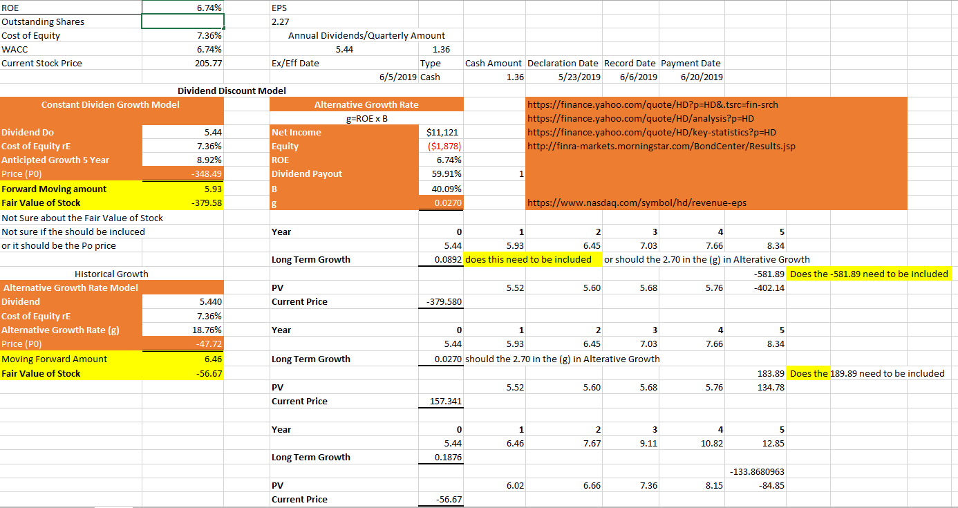 dividend-discount model: Use an investment source (some have been provided in the