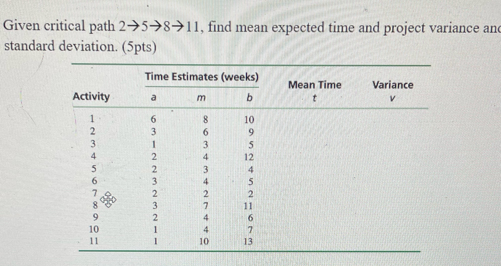  Given critical path 2 > 5 >8 >11, find mean expected