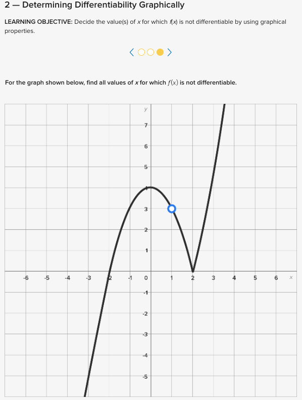  2 - Determining Differentiability Graphically LEARNING OBJECTIVE: Decide the value(s) of