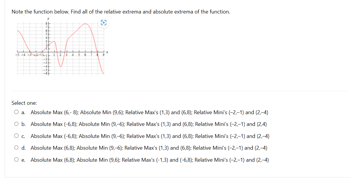 {J and the minimum is % at '1' = _2 O b.