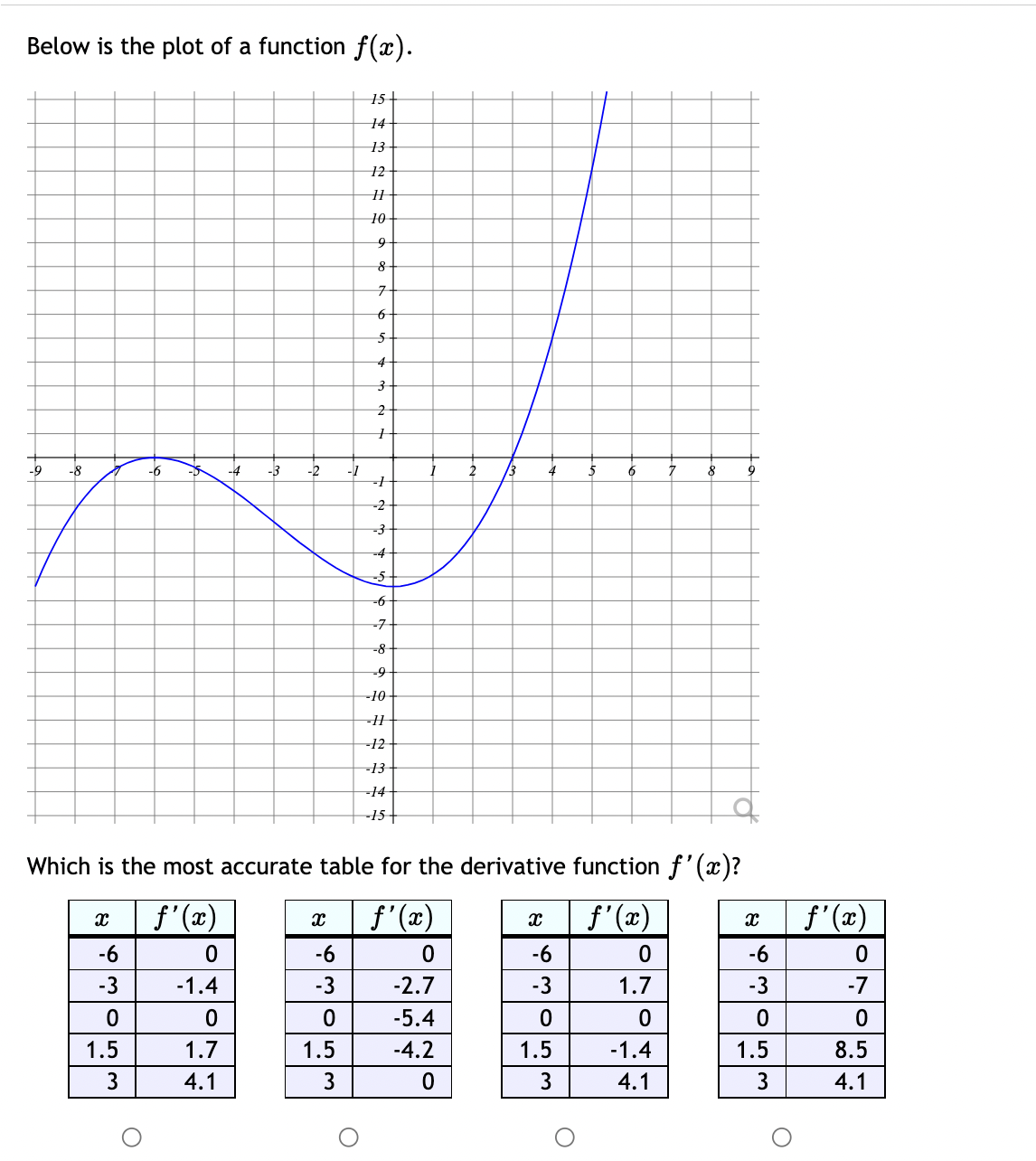 -3 2.7 -3 1.7 -3 -7 0 0 0 5.4 0 0