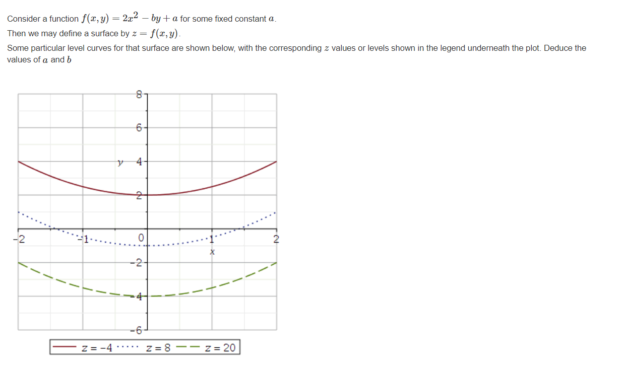for some fixed constant a. Then we may define a surface by