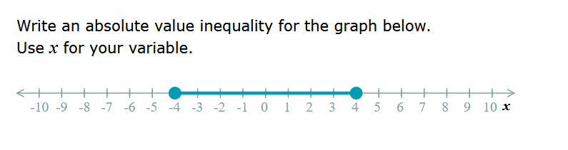 Write an absolute value inequality for the graph below. Use x for