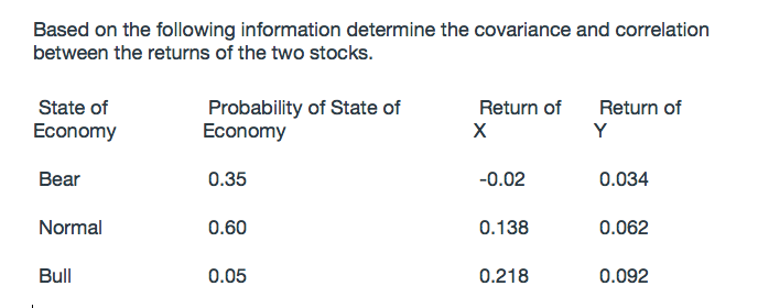 Based on the following information determine the covariance and correlation between