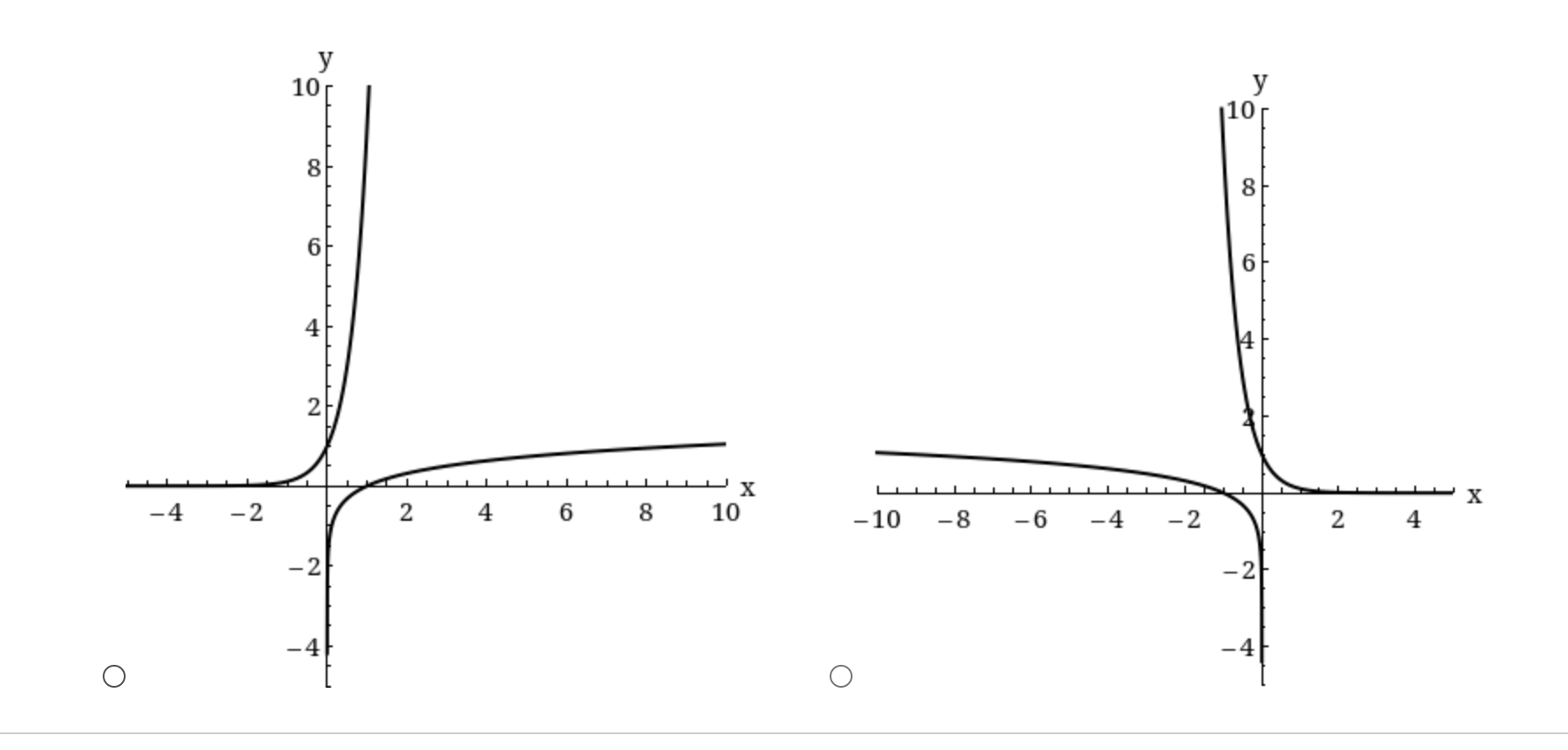 of f is shifted 1 unit left from the graph of g.