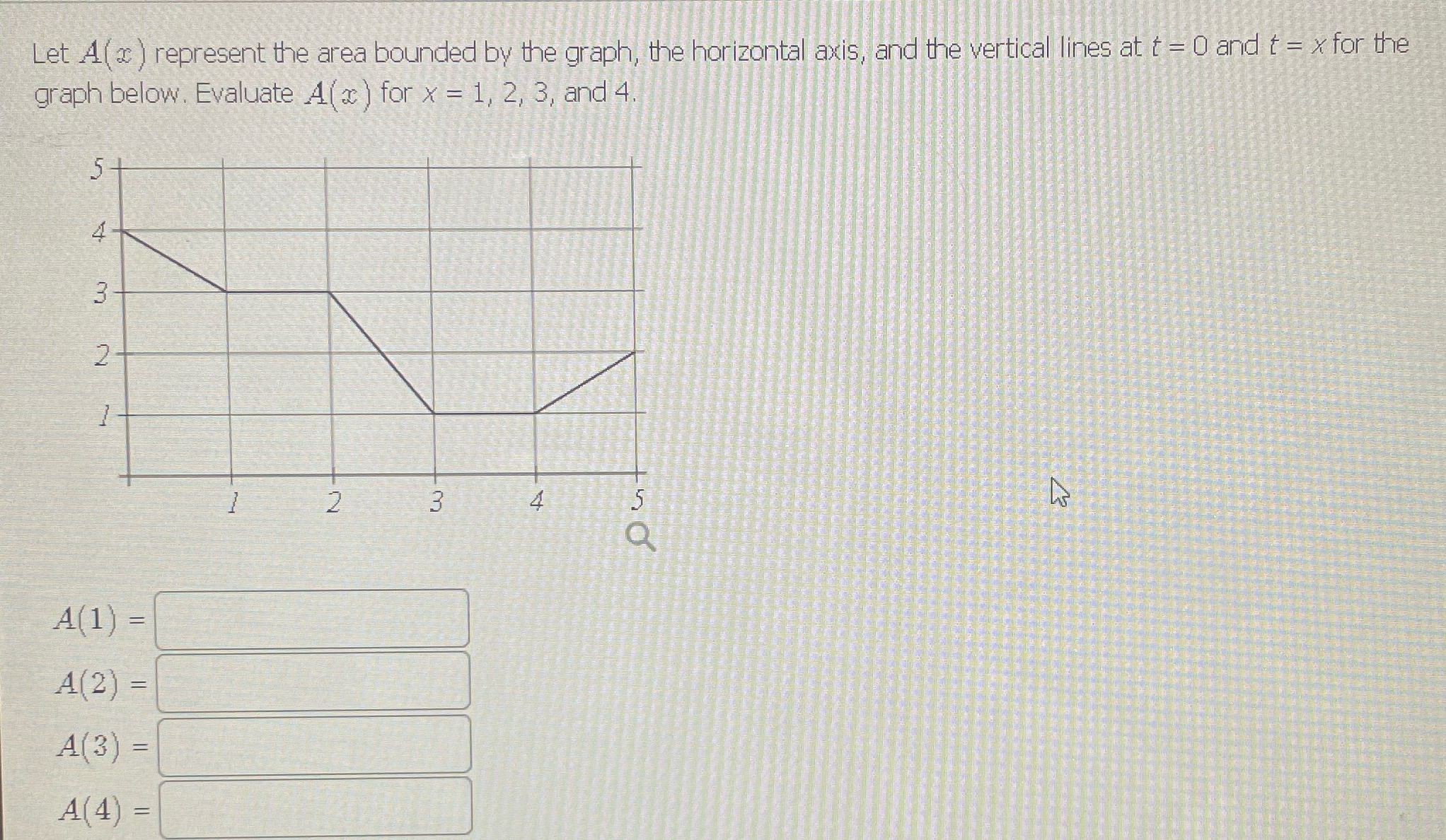 horizontal axis, and the vertical lines at t = 0 and t