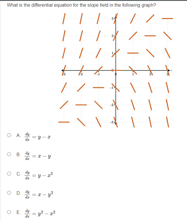 x = -2 and a local minimum at x = 4. O