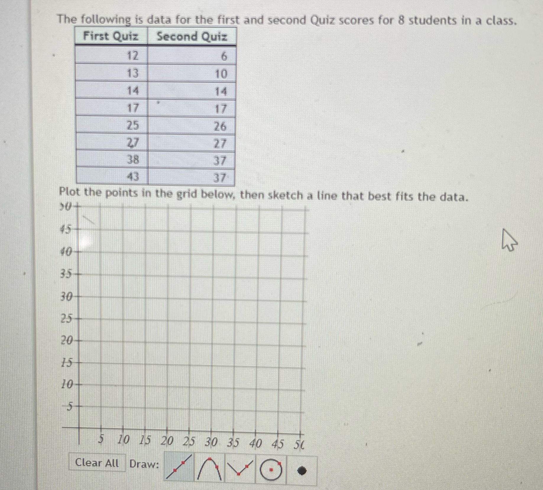  Precalculus The following is data for the first and second Quiz