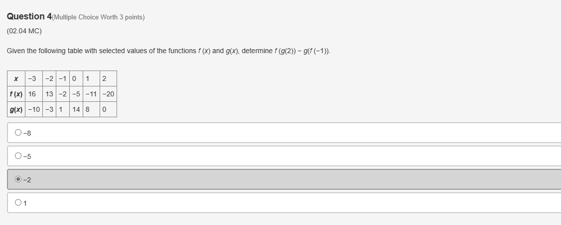 Choice Worth 3 points)(02.03 MC) Givenf(x) =x2+ 6x+ 8 andg(x) =x3+ 2x2?x?