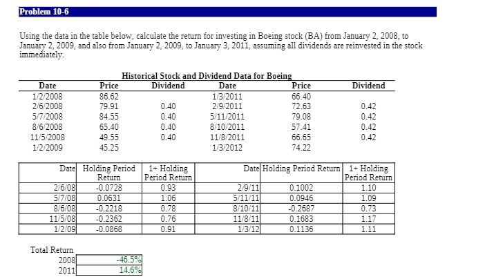 for investing in Boeing Stock [A] from January 2, 2008, to January