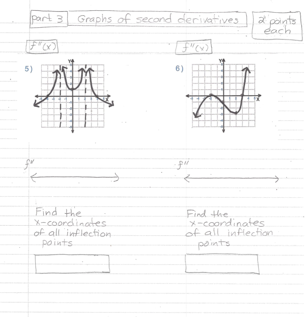 maximum asymptotes points d ) local minimum points e ) Inflection pointspart