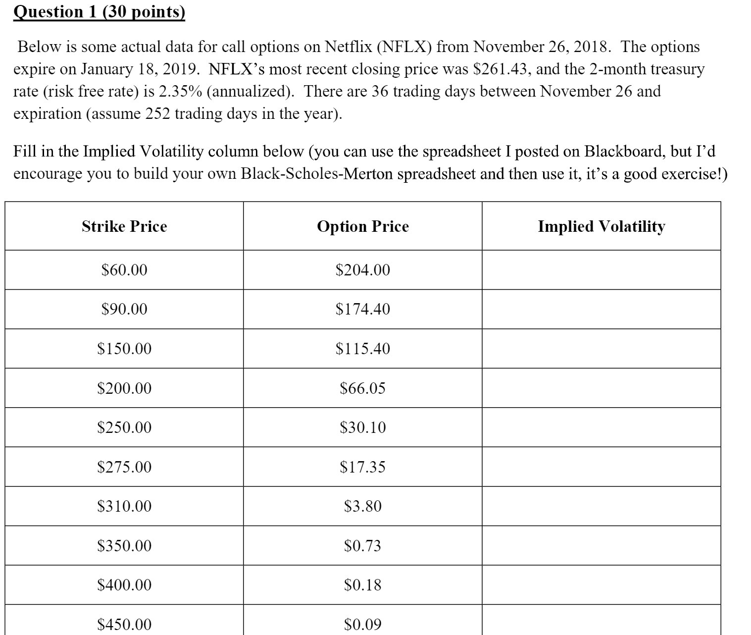 options on Netflix (NFLX) from November 26, 2018. The options expire on