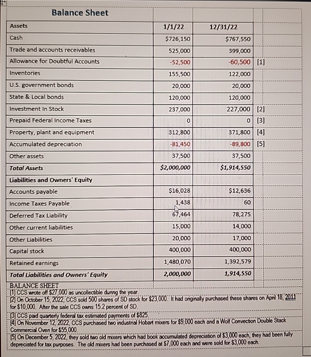 Task: In order to successfully complete this assignment you must: Complete