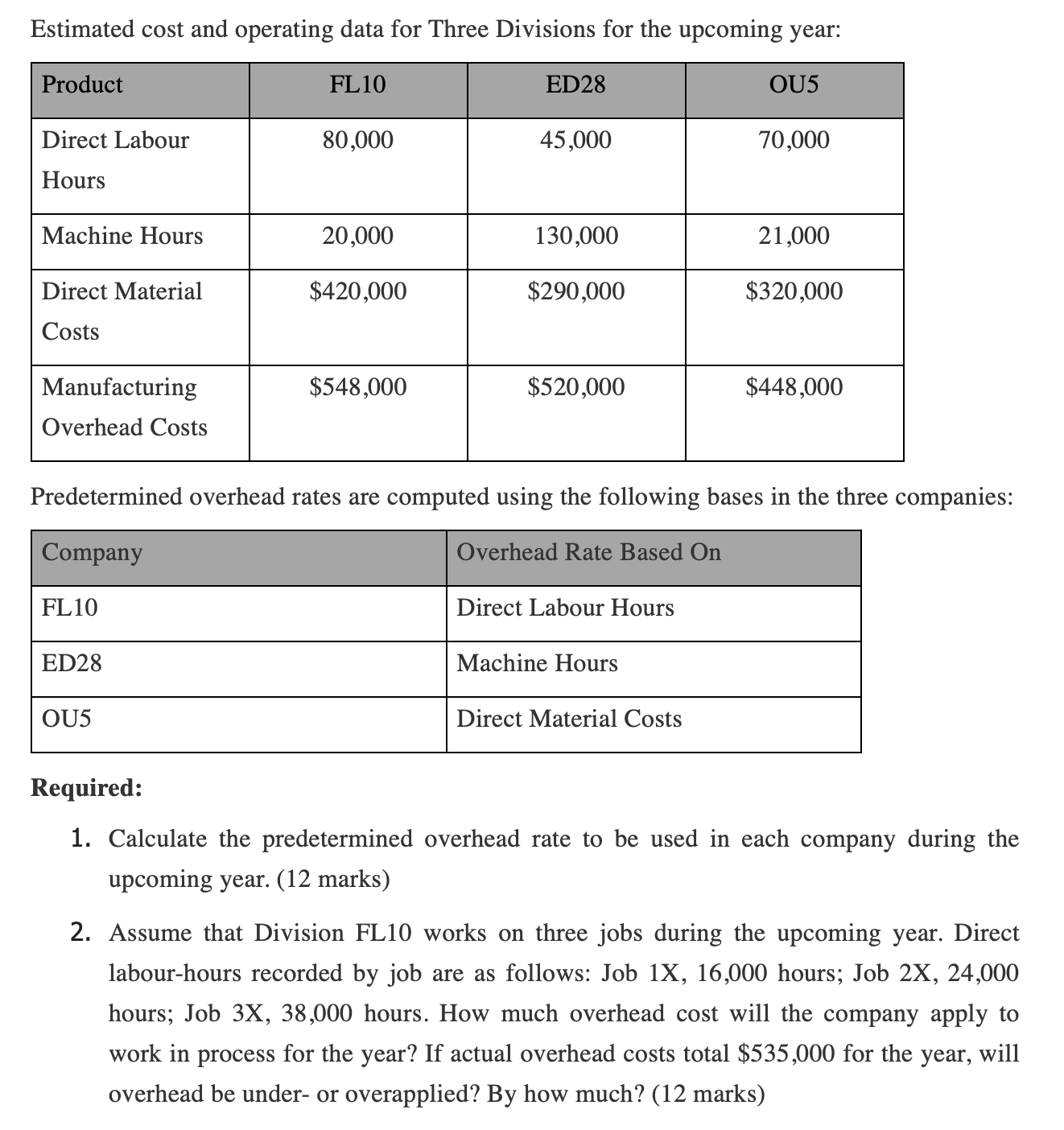  ?Estimated cost and operating data for Three Divisions for the upcoming