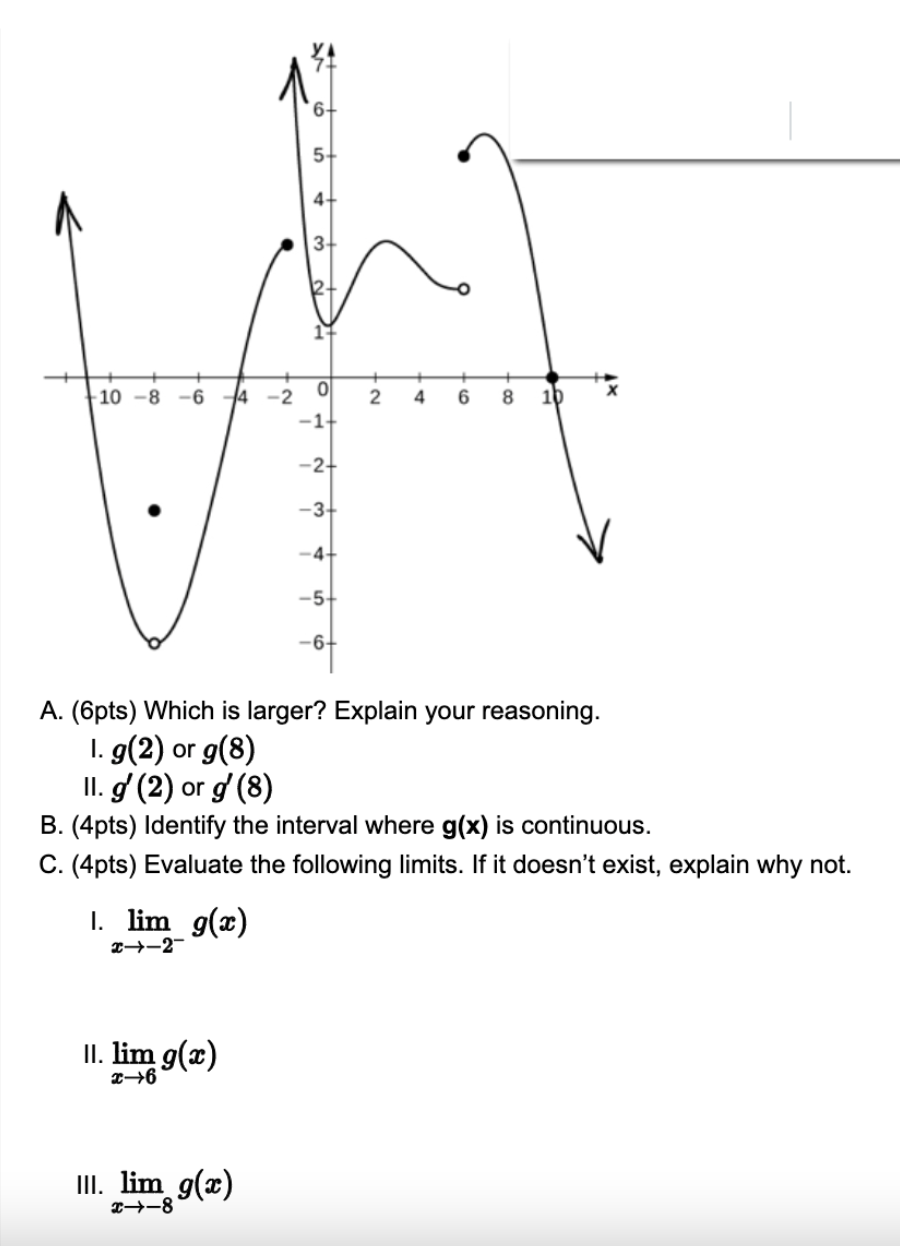 Given the graph of the function g: 6 5 4 3-