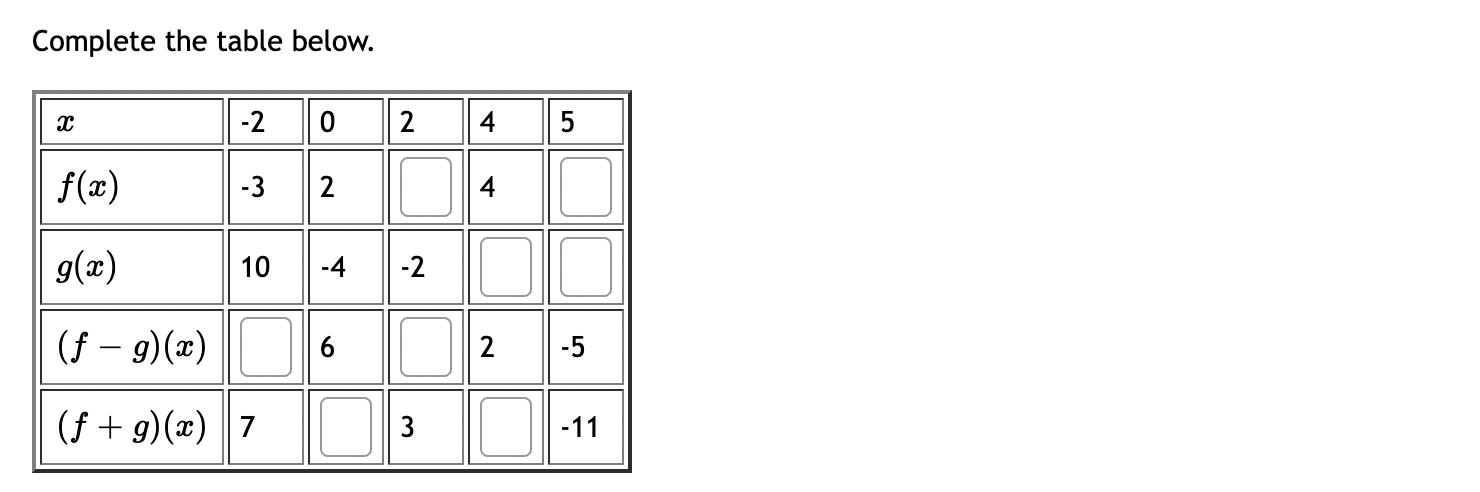 Complete the table below. ac -2 0 2 4 5 f